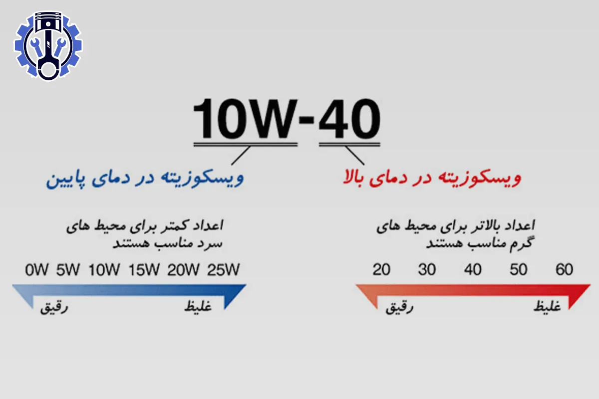 استاندارد های روغن