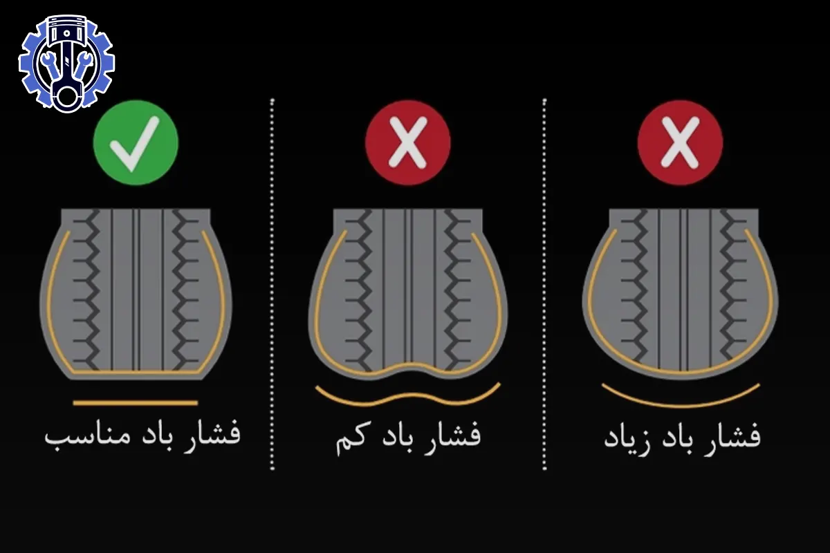 باد استاندارد لاستیک